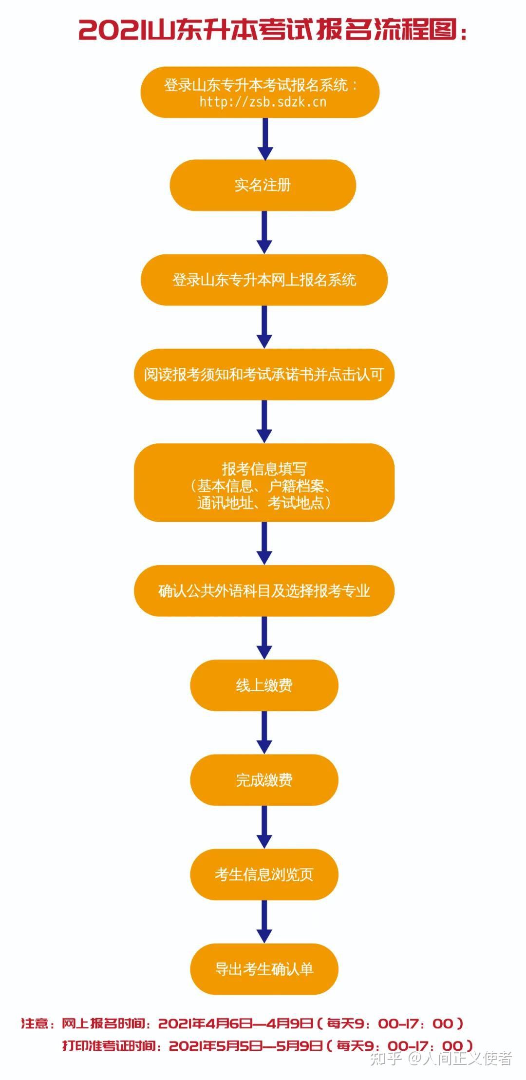 全国大学生英语考试报名_大学生英语报名网站_大学生英语四级报名入口