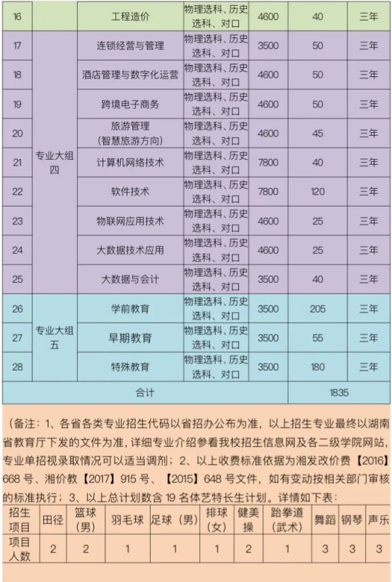 四川建筑职业技术学院教学楼_四川建筑学院职业技术学院贴吧_四川建筑职业技术学院地址