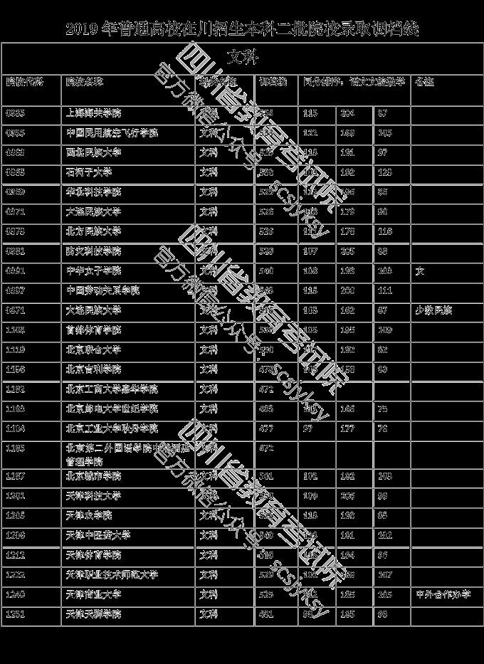 文科二本大学_文科二本大学录取分数线_文科二本大学推荐