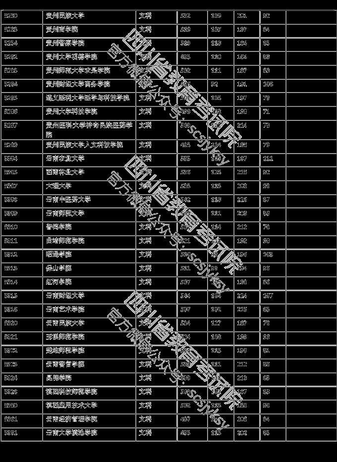 文科二本大学_文科二本大学推荐_文科二本大学录取分数线