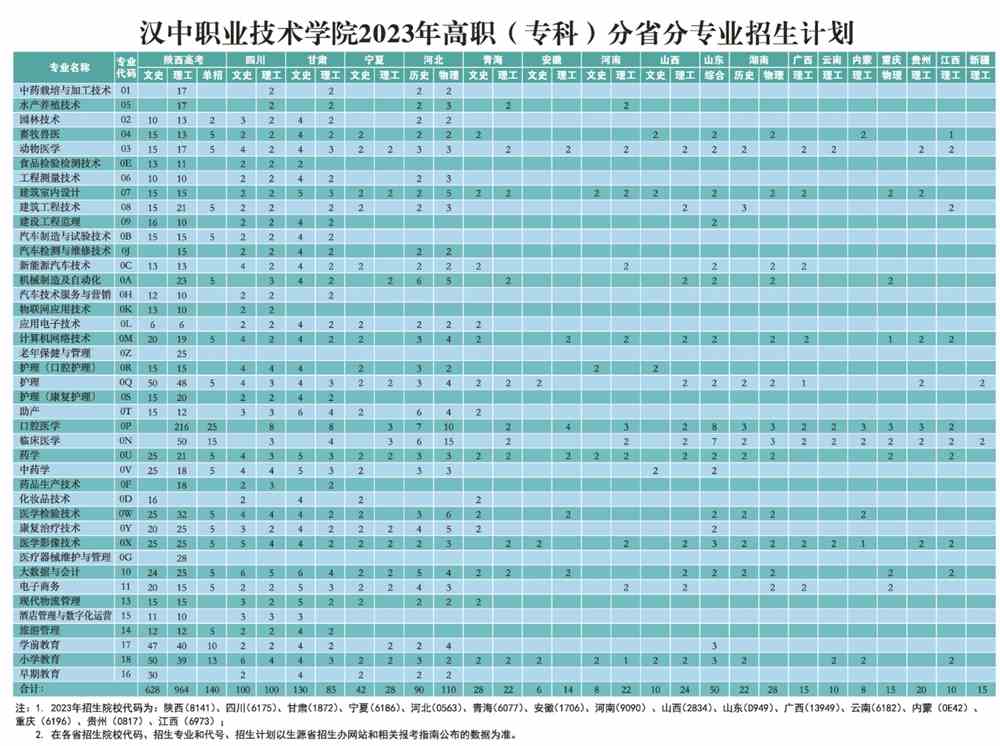 西安学院信息技术学院官网_西安信息与工程学院_西安信息技术学院