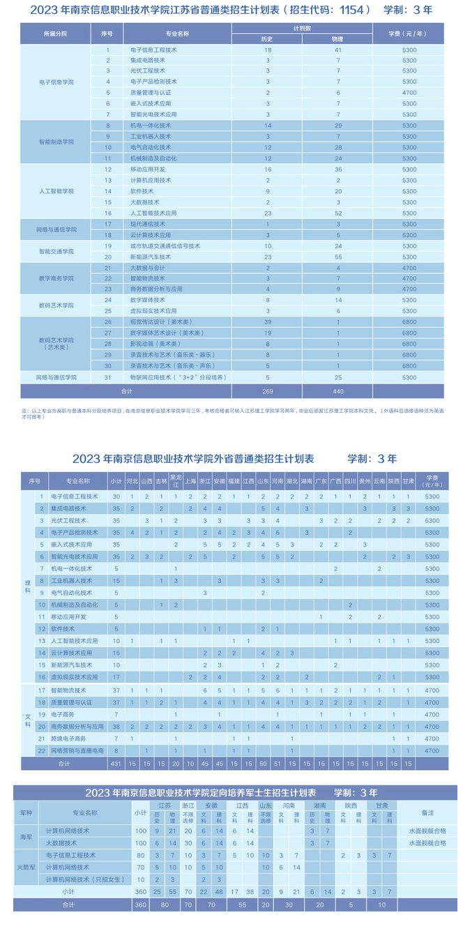 西安信息技术学院_西安学院信息技术学院官网_西安信息与工程学院