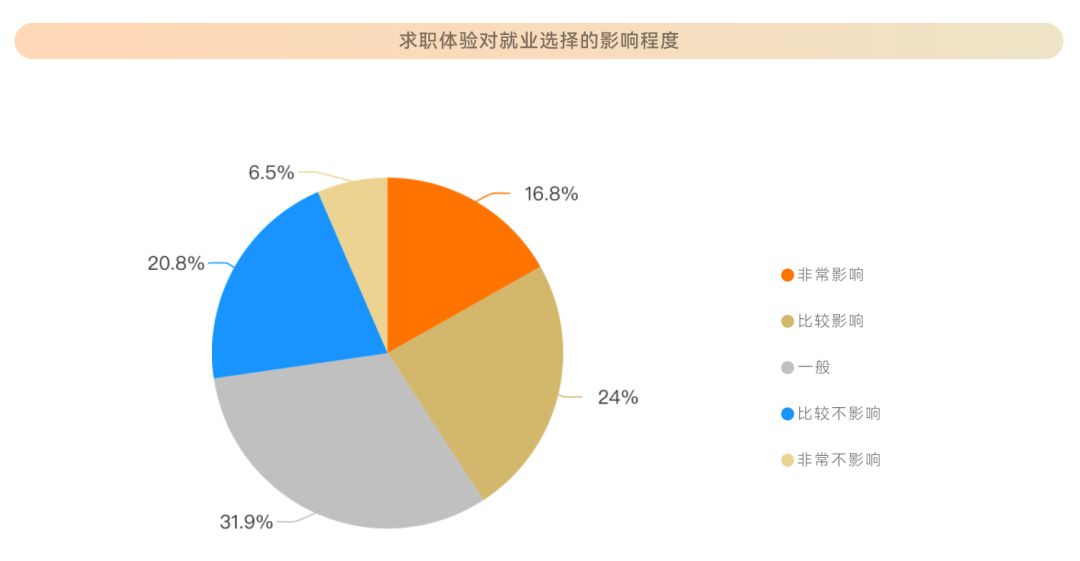 研究生之后是什么学位_学位研究生之后是博士吗_学位研究生后面是什么