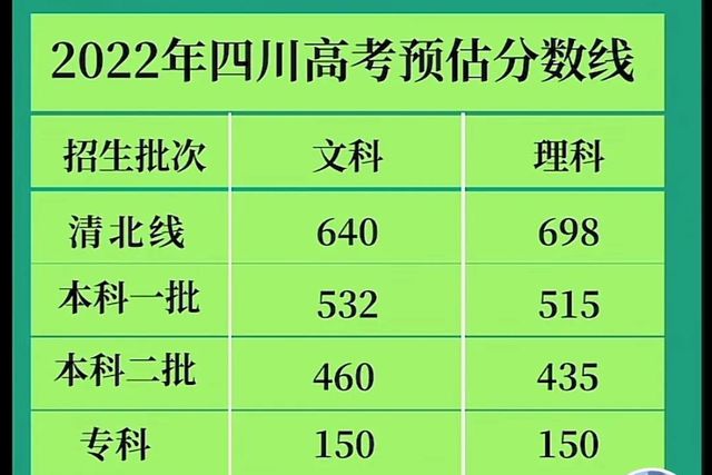 新乡学院分数线_新乡学院分数线多少_新乡学院最低分数线