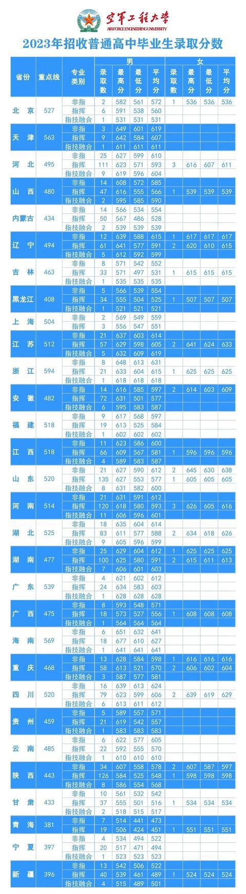 录取线公布_2022年的录取分数线_2023年学校录取分数线