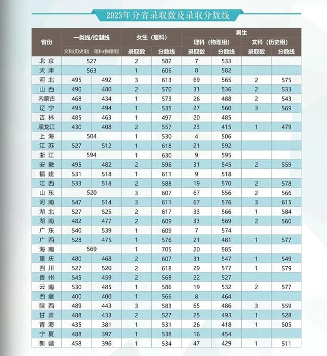 录取线公布_2022年的录取分数线_2023年学校录取分数线