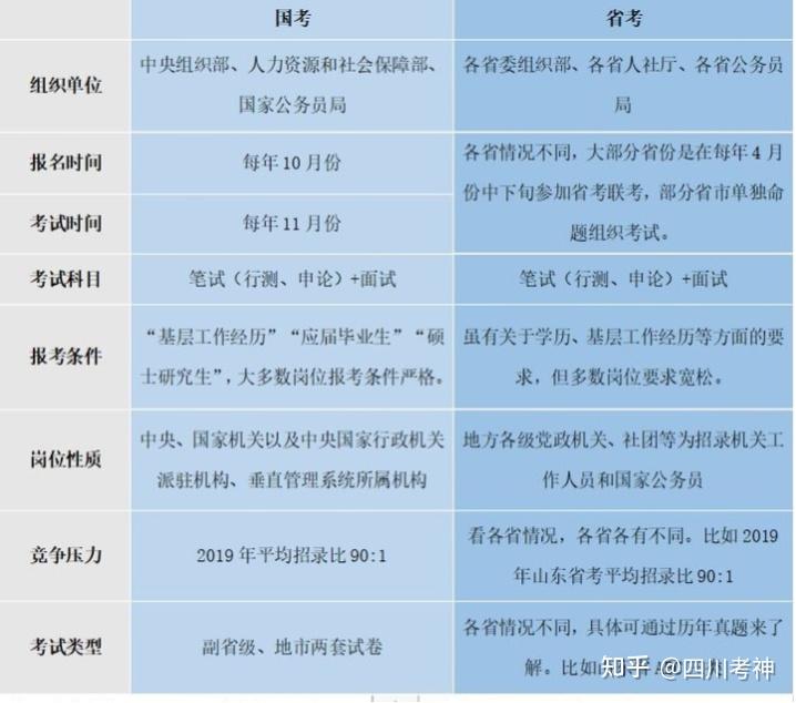 国考行测真题解析_2022国考行测_2024国考行测答案