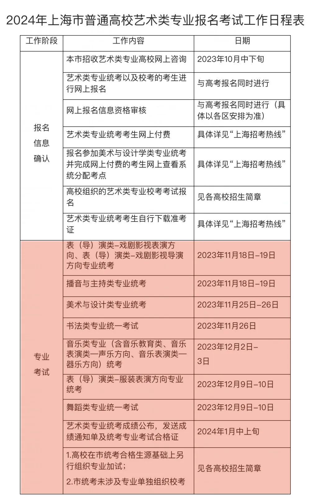 上海大学2024录取分数线_21年上海各大学分数线_录取分数上海线大学2024级
