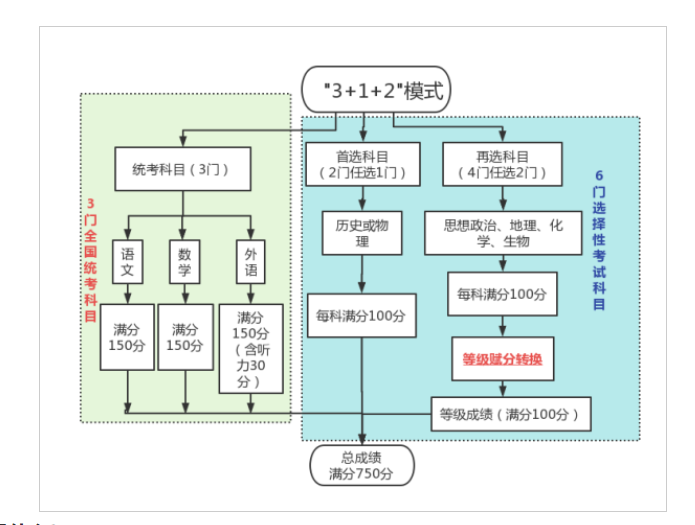 黑龙江高考分数线今年_2024年黑龙江高考分数线_2022黑龙江省高考分数线