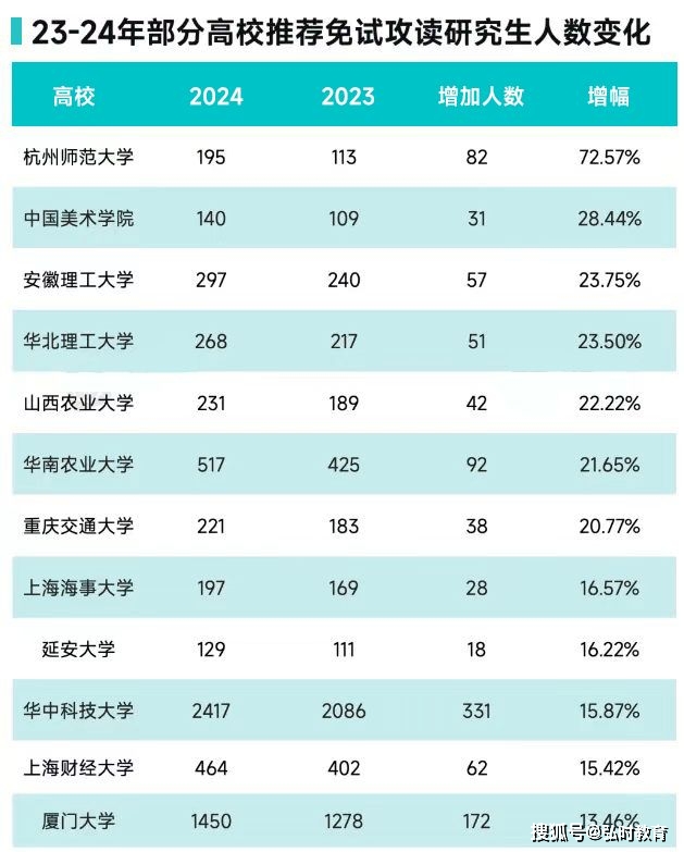 去年师范大学分数线是多少分_2023年华中师范研究生院录取分数线_师范院校考研分数线