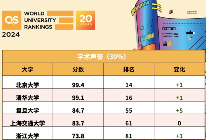 2o21年最新大学排名_大学排行榜2021年_大学排行榜_2024年最新高校排名