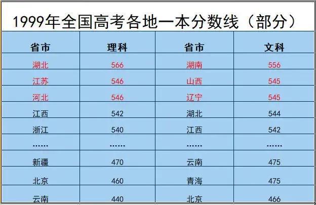 山西高考查分2024_山西高考查分_山西高考查分入口官网