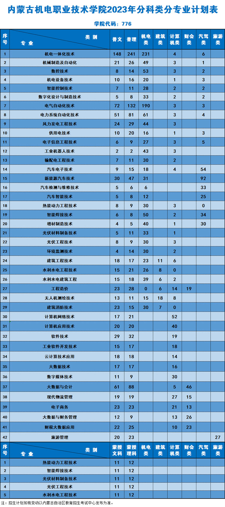 全国高校信息网_全国高校信息综合系统_全国高校信息大全