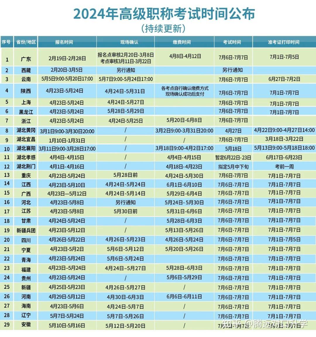 2024年中国卫生人才网护师报名时间_2024年中国卫生人才网护师报名时间_2024年中国卫生人才网护师报名时间