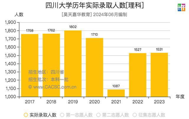 录取分数线大学_大学院校分数线_2024年五邑大学录取分数线（所有专业分数线一览表公布）