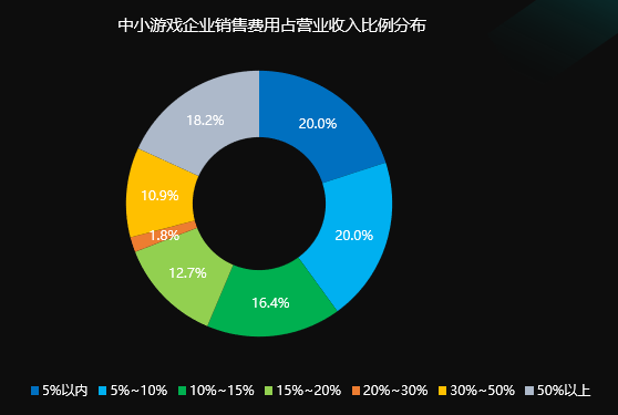 软件开发游戏公司_开发软件游戏公司排名_游戏软件开发有限公司