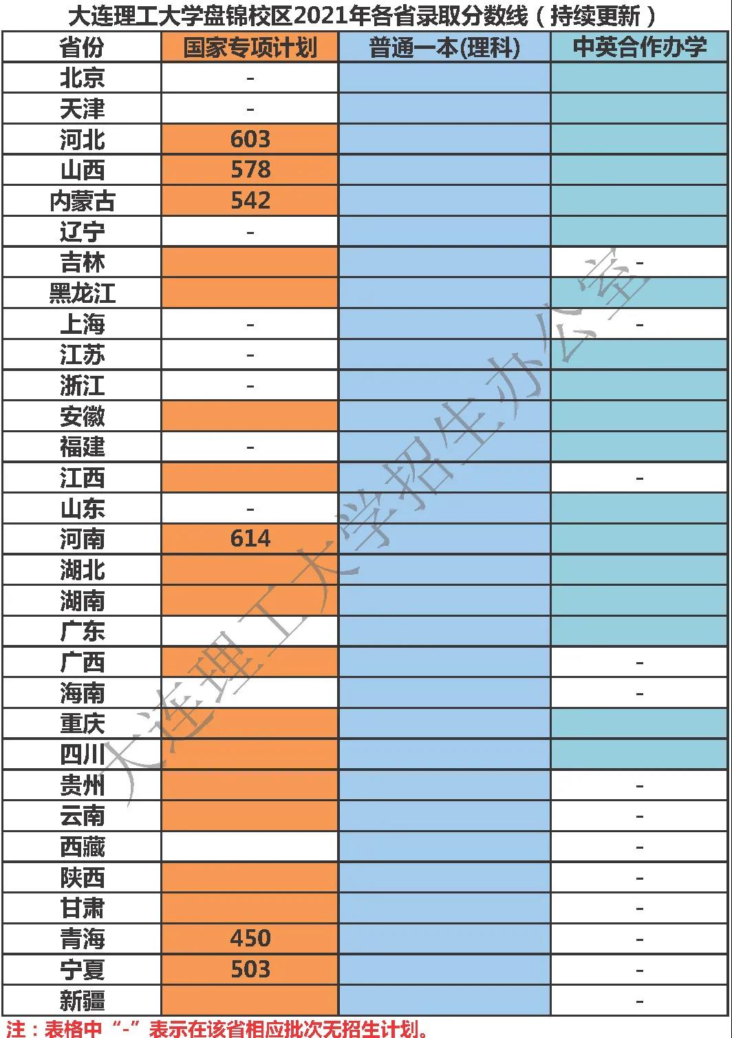 十大名校录取分数线_高考名校录取分数线_2023各大名校录取分数线