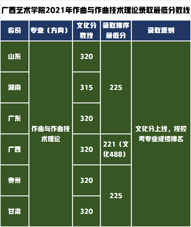 二本大学北京有哪几所_北京有哪些二本大学_二本大学北京有哪些学校