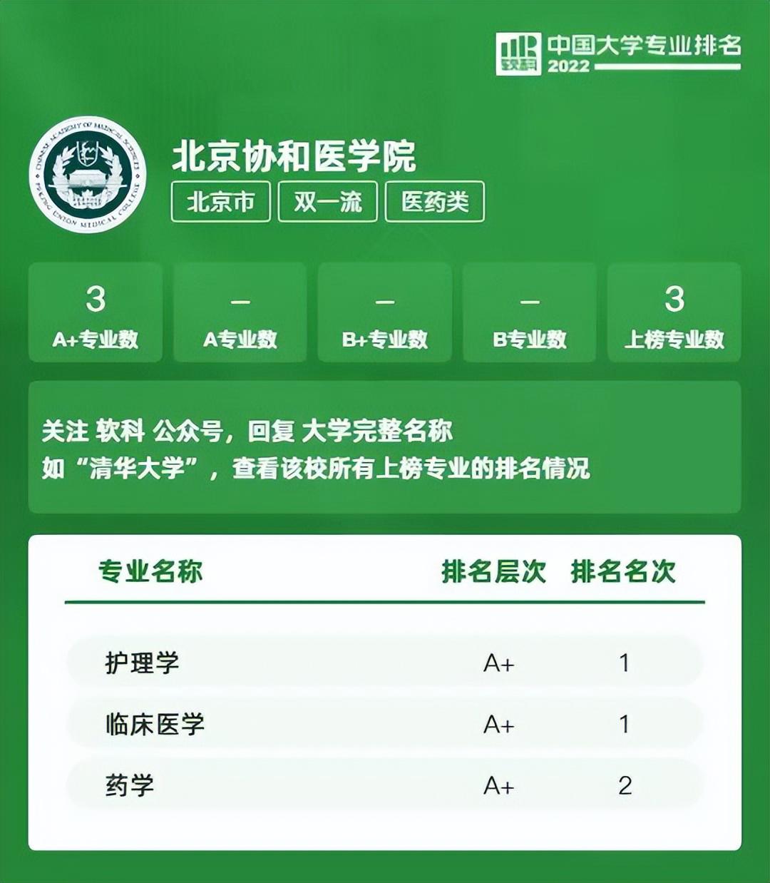 大学全国排名_排名大学全国前十_请问全国大学排名