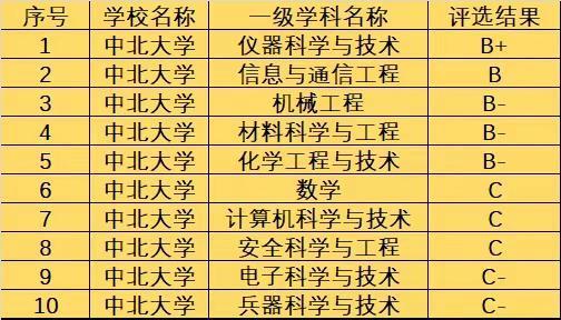 太原考研工业率学院985多少_太原工业学院985考研率_太原工业学院的考研率