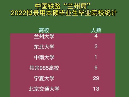 2023年都有哪些铁路学校录取分数线_2021年铁路学校的分数线_铁路学校最低分数线