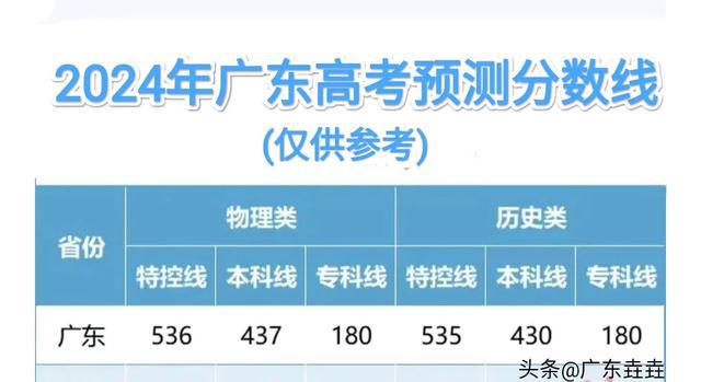 2024年湖南高考分数线_202l年湖南省高考分数线_今年高考分数线湖南省