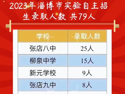 招生批次录取分数线_录取名录_2023年自主招生院校名单录取分数线