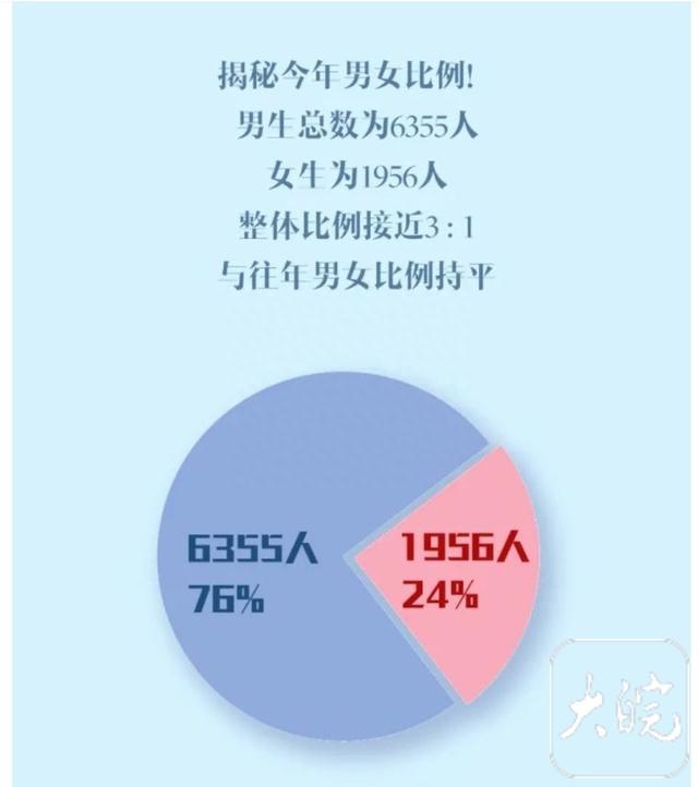 合肥工业大学招收分数线_2023年合肥工业大学招生网录取分数线_合肥工业录取2020