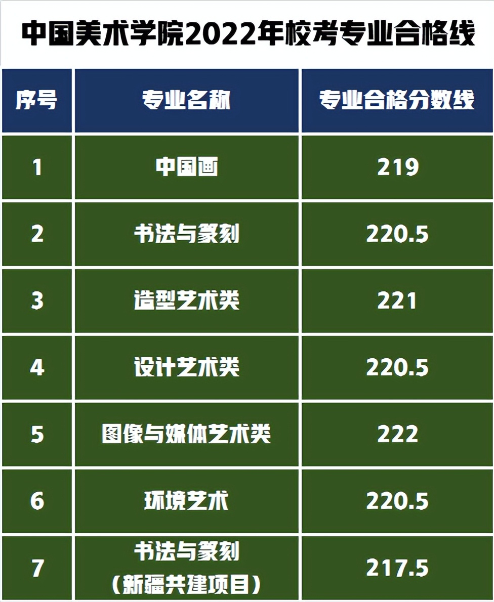 美术类大学排名分数线_十大美术学院分数线_美术学院排名及分数线