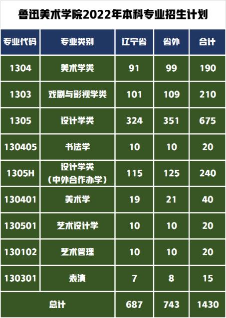 十大美术学院分数线_美术学院排名及分数线_美术类大学排名分数线