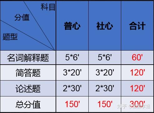 吉林大学怎么样_吉林的大学学校_吉林高校大学排名