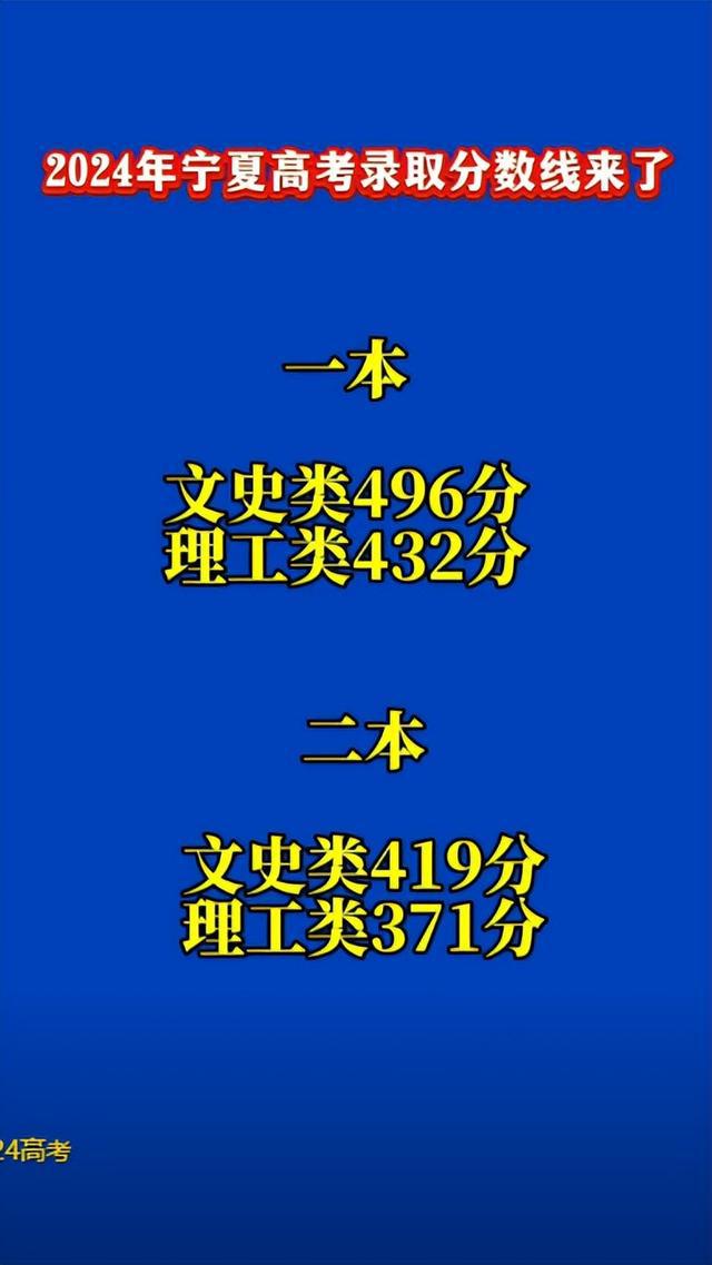 2024年山西高考分数线公布_202年山西省高考分数线_山西省高考预计分数线