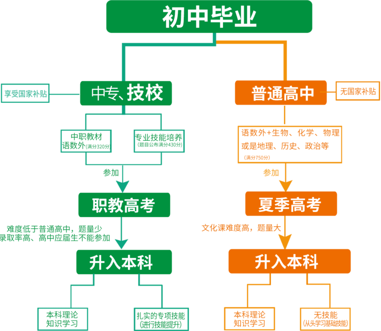 结业是什么意思与毕业有什么区别_毕业和结业是一个意思吗_毕业和结业的区别是什么