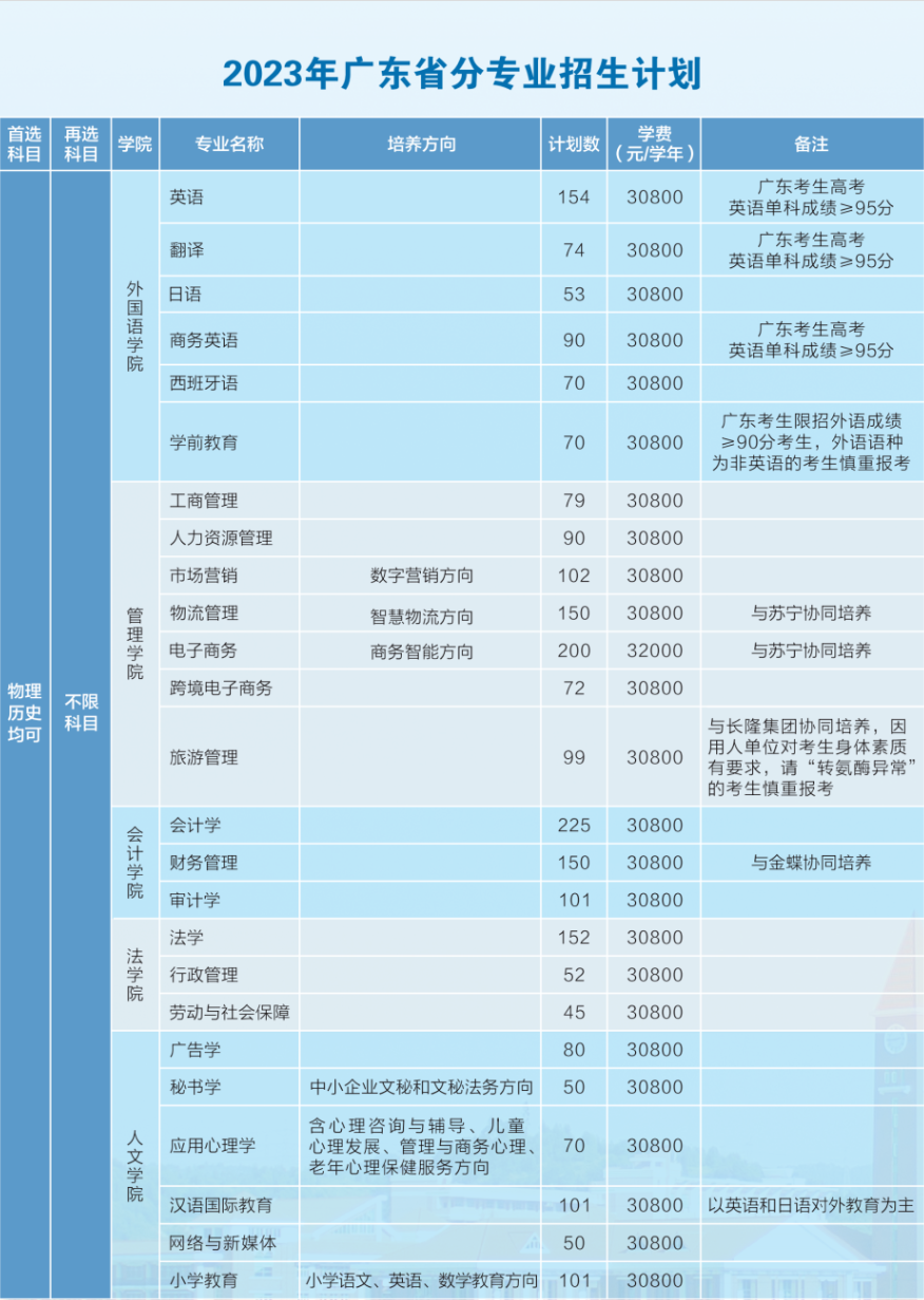 高考高中报名普通系统怎么填_普通高中高考报名系统_普通高中高考报名系统入口