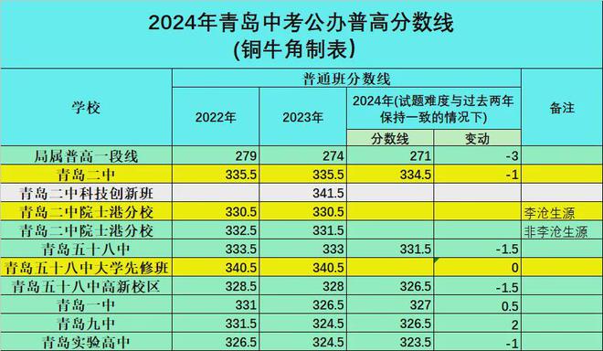 2023年高铁专业学校招生中录取分数线_全国高铁院校录取分数线_高铁大学排名和分数线