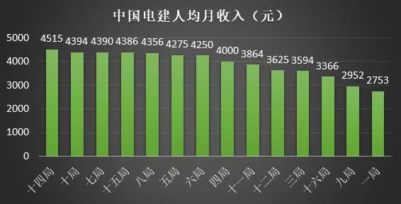 考古专业一月工资多少 收入高吗_考古一个月挣多少钱_考古学一个月工资多少