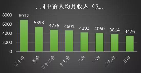 考古学一个月工资多少_考古专业一月工资多少 收入高吗_考古一个月挣多少钱