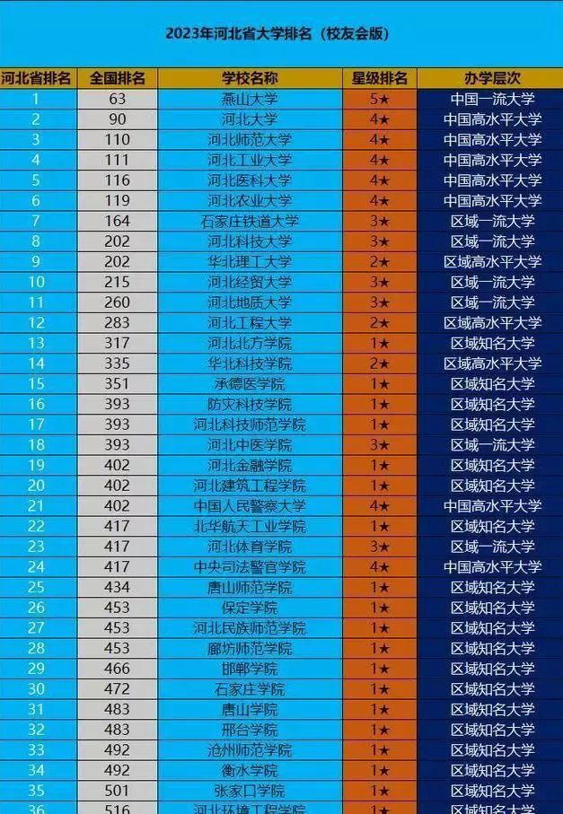 衡水铁路电气化学校3+2_衡水铁路电气化大专_2023年衡水铁路电气化学校录取分数线