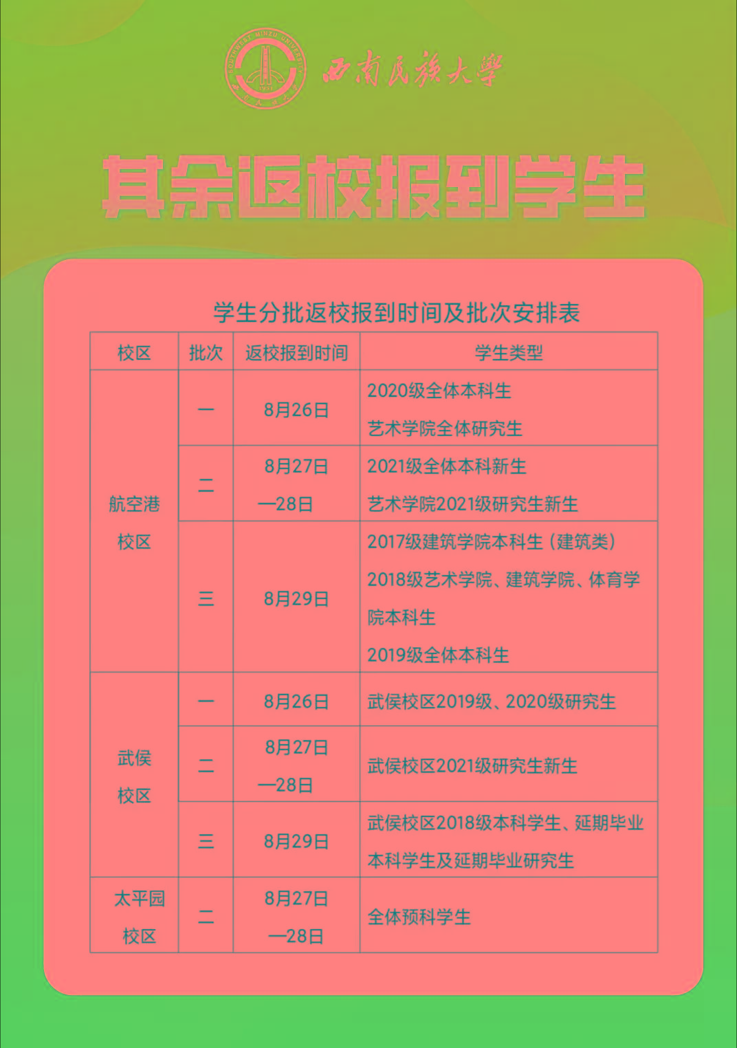 超20个省份明确高校开学时间_各省开学时间2021_各省高校开学时间表