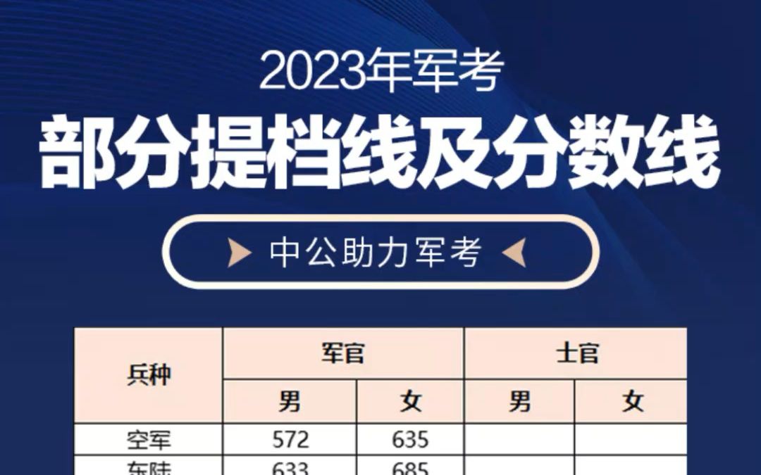 陕西航空医科职业学校专业_陕西航空技术学院分数线_2023年陕西航空医科职业学校录取分数线