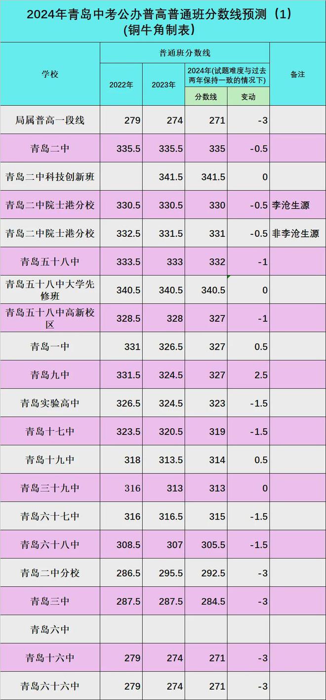 新疆高考录取预测_2024年新疆高考分数线预测_今年新疆高考预测分数线