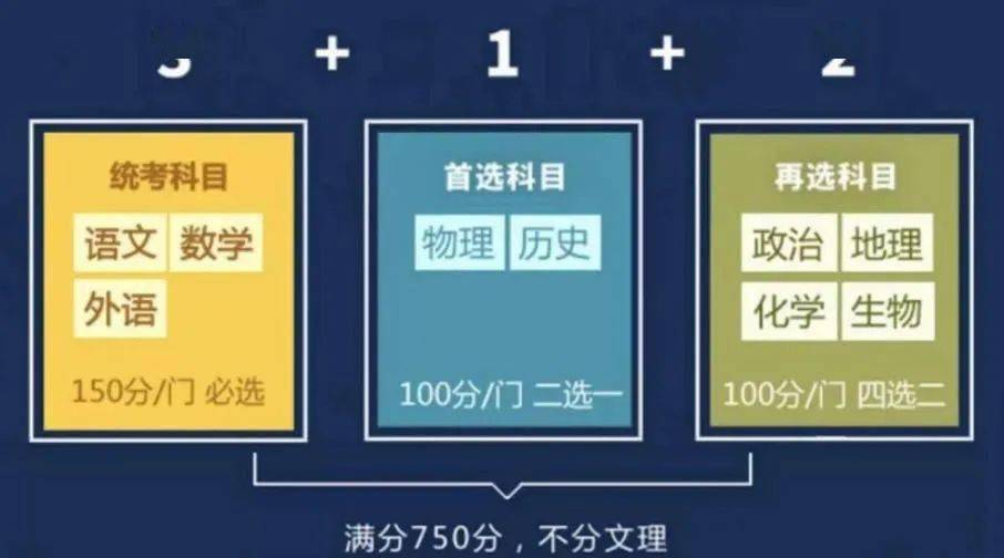 安徽高考分数线预测吧_2024安徽高考分数线预测_安徽省高考分数预测