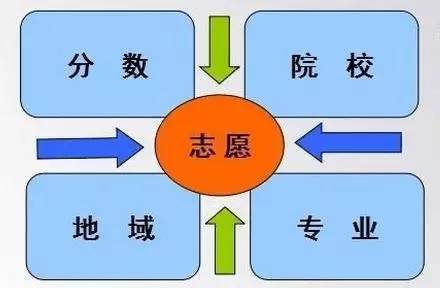 西安二本分数线是多少_西安二本院校录取分_西安二本学校排名及录取分数线