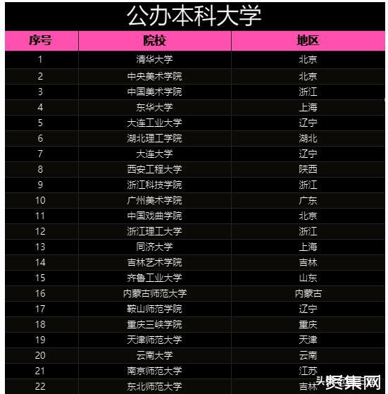 辽宁排名前十的大学排名_一览辽宁排名表大学分数线_辽宁的大学排名一览表