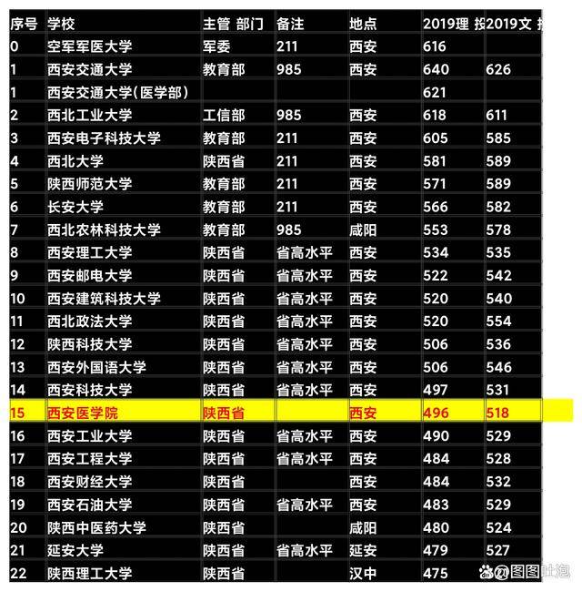 专科西安排名学校有几所_西安专科类学校排名_西安专科学校排名