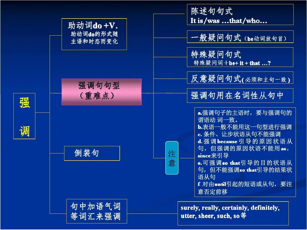 _将来时标志性词_将来时标志性短语