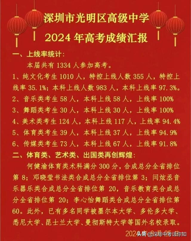 广东省旅游学校分数线_广州市旅游学校分数线_2023年广东省旅游职业学校录取分数线