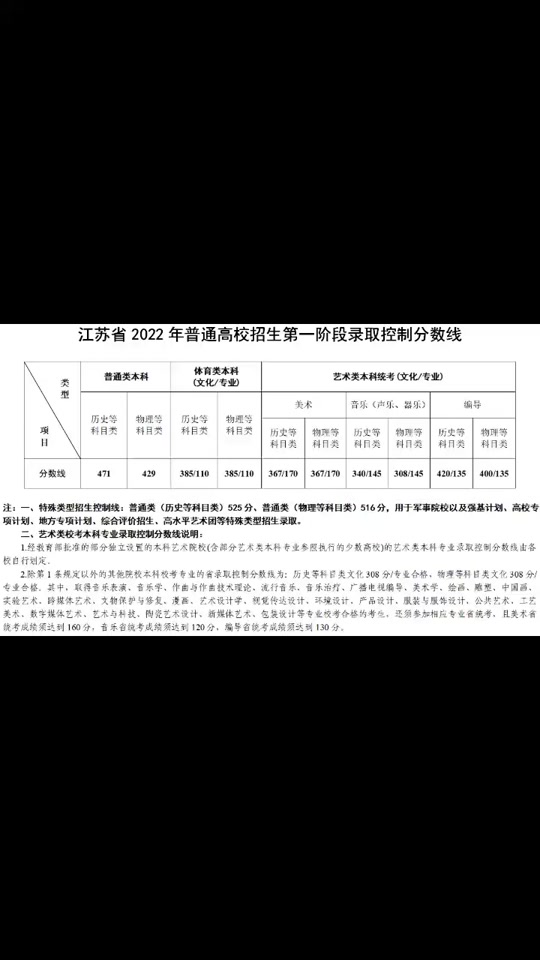 高考查询山东成绩2024_山东省高考成绩查询日期_2024山东高考成绩查询