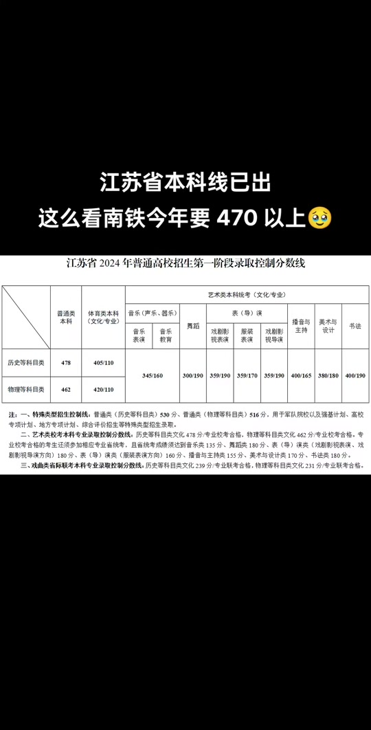 山东省高考成绩查询日期_高考查询山东成绩2024_2024山东高考成绩查询