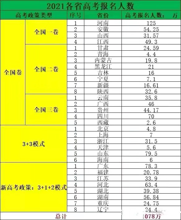 高考广东成绩2023_2024广东高考成绩_高考广东成绩公布时间